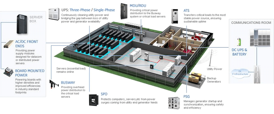 mission-critical-infrastructure-maintenance